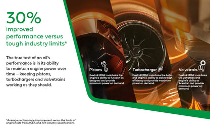 Castrol EDGE 0W-30 Engine Oil 1L (BMW Recommended)